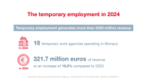Infography Temp employment 1/4 Infography Temp employment 1/4