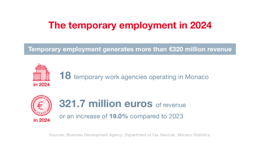 Infography Temp employment 1/4