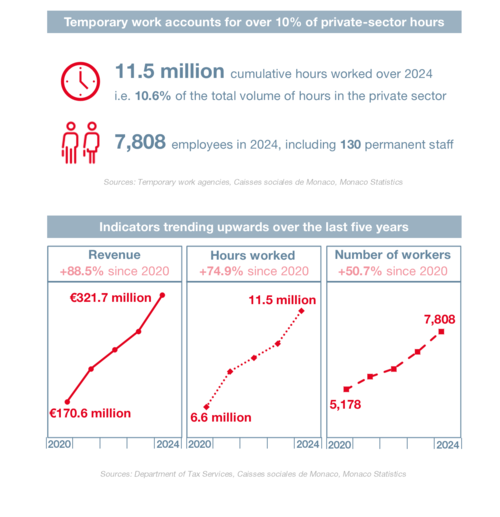 Infography Temp employment 2/4
