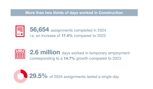 Infography Temp employment 3/4
