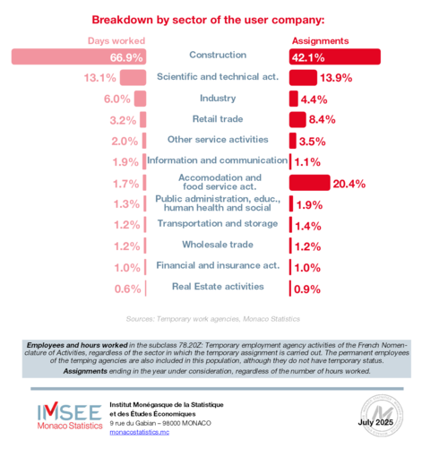 Infography Temp employment 4/4