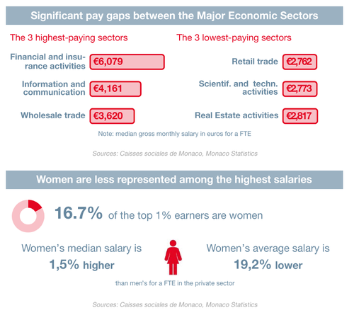 Infographie 2